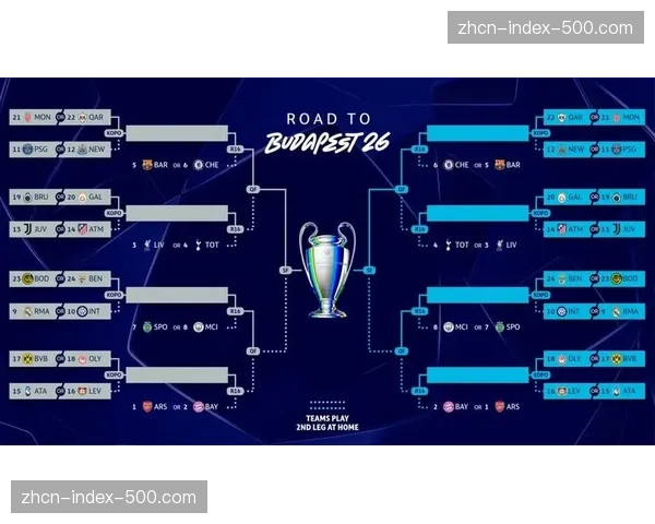 分析：2026年欧冠数据显示，淘汰赛阶段场均进球数下降，与低位防守流行相关